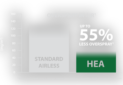 Up to 55% less overspray chart