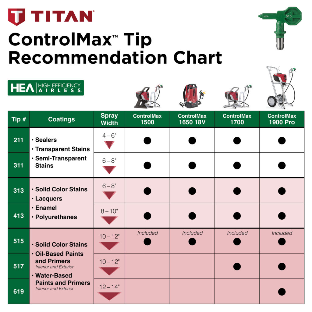 Titan High Efficiency Airless Tip Chart